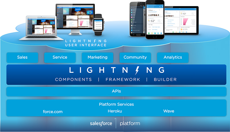 Lightning Layer